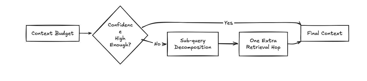 Adaptive retrieval